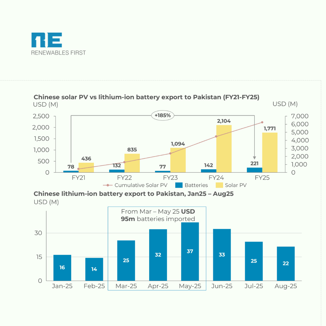 Power Market Insights - Issue 2